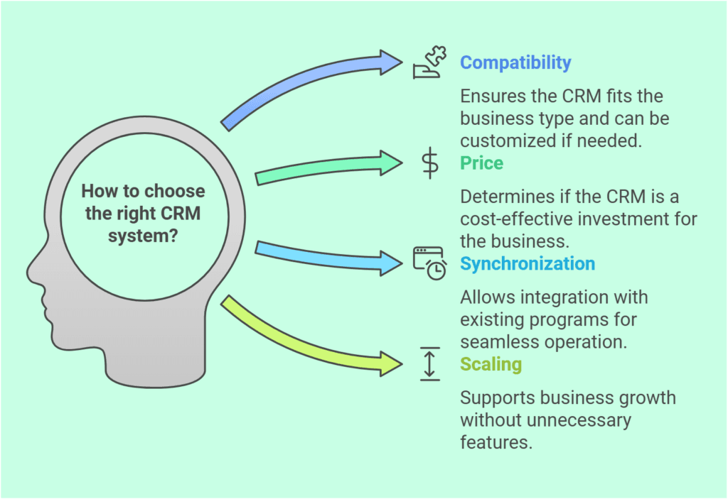 napkin-selection How to chose CRM for small business