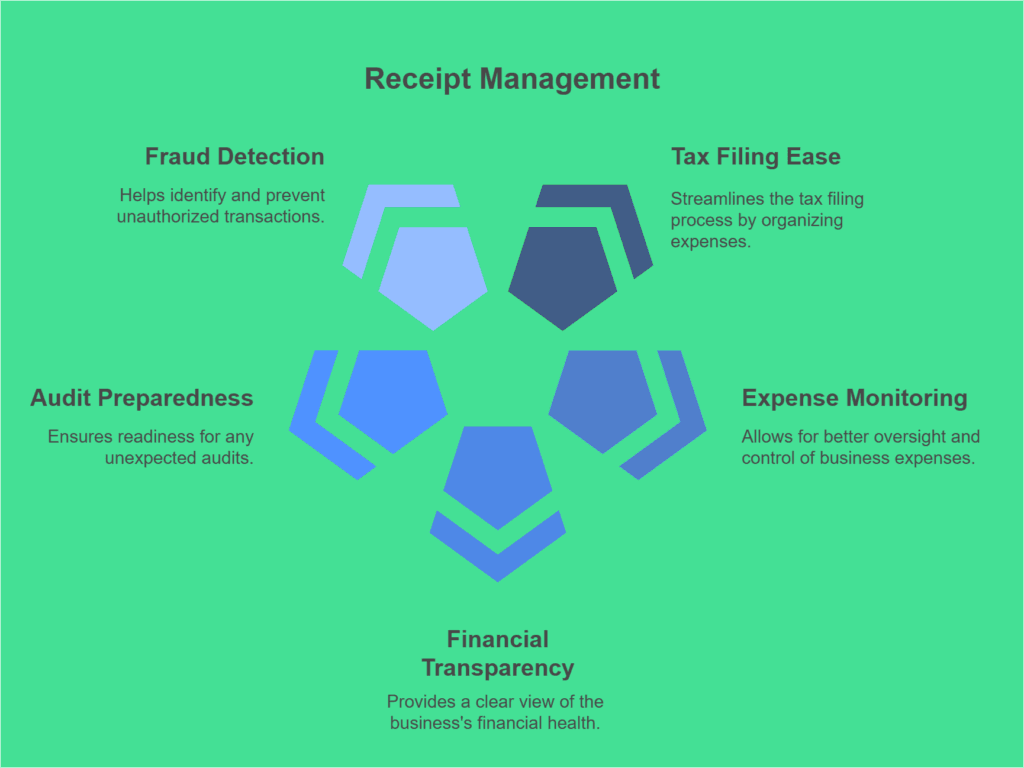 receipt-management Receipt Management and how to track receipts